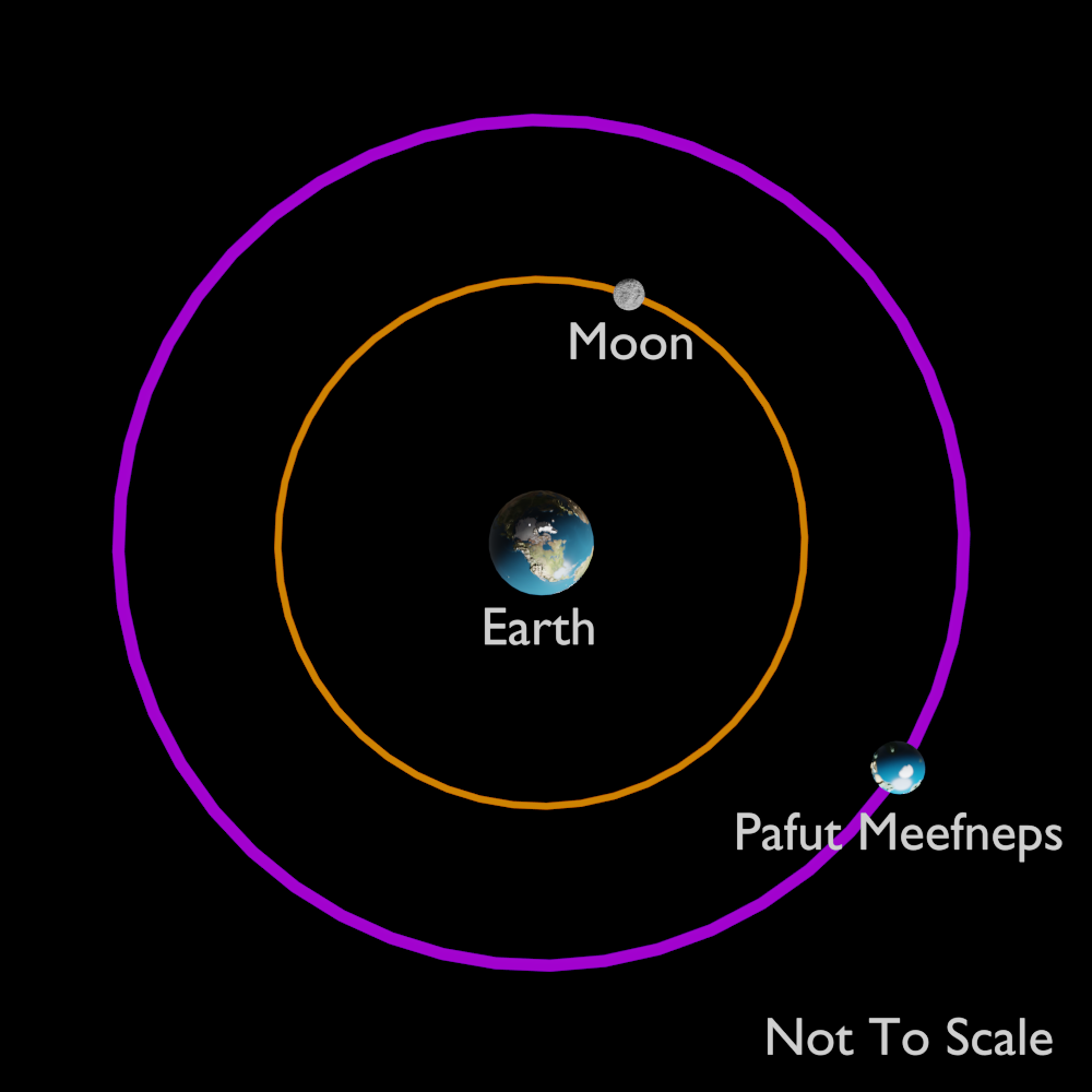 Map of outer space showing Pafüt Meefneos as the second moon of earth.